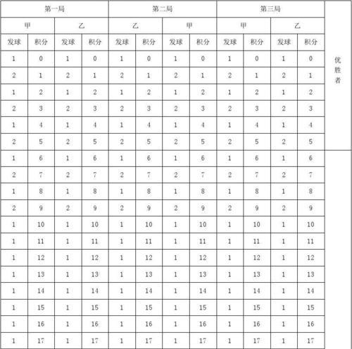 乒乓球单打记分表的使用与规则（让您的乒乓球比赛更加精彩有序）