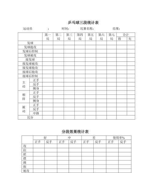 乒乓球积分的重要性（提升技术实力，乒乓球积分决定竞争力）