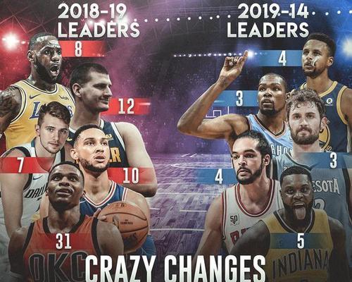 NBA2019总分排行榜（竞争激烈！谁将成为总分王？）