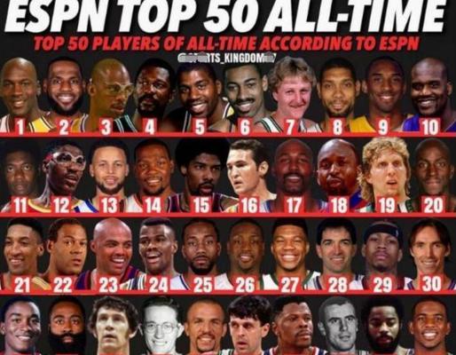 历史NBA球队实力排行榜（挑战与传承，纵观NBA历史强队之路）