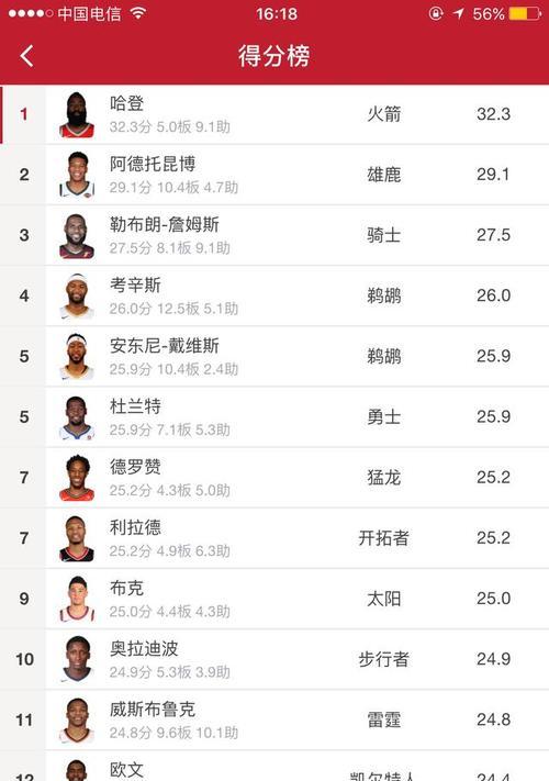 NBA球队平均得分排行榜（揭秘NBA各队平均得分排行榜，从数据角度评估球队攻击力）