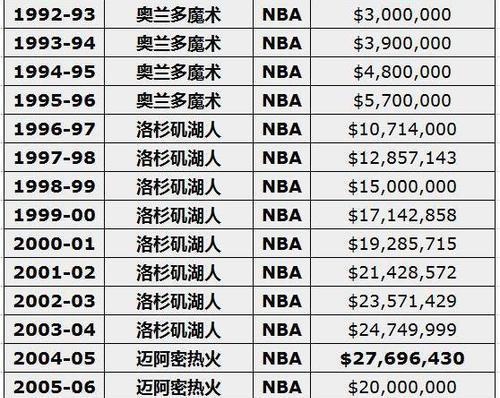 NBA历史胜场记录球员排行榜（揭秘NBA历史上胜场最多的球员，看看他们是如何创造这一壮举的！）