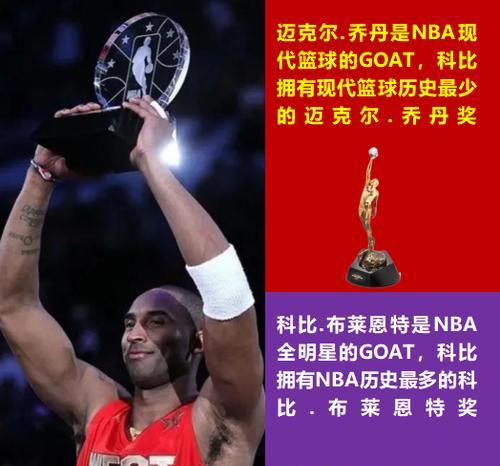 NBA个人荣誉奖项排行榜（探索NBA历史上最杰出的球员和他们的个人荣誉）