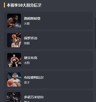 历史NBA得分排行榜更新（詹姆斯以巨大的成就进入NBA历史得分榜前三位，超过了科比）