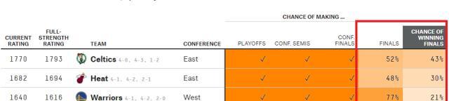 NBA总季后赛得分排行榜（揭秘NBA历史上得分能手，探索他们在总季后赛中的表现）