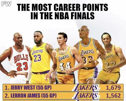 NBA历史上的个人得分之王（从乔丹到科比，破纪录的巨星们）