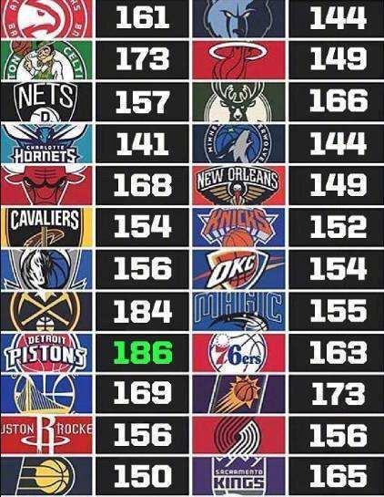 NBA联盟防守球队排行榜（揭秘NBA联盟最顶尖防守球队，以及他们的关键战术与球员）