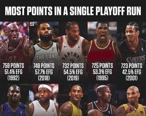 NBA季后赛个人总得分排行榜（探索NBA历史上季后赛个人总得分排行榜，揭晓得分王的身份）