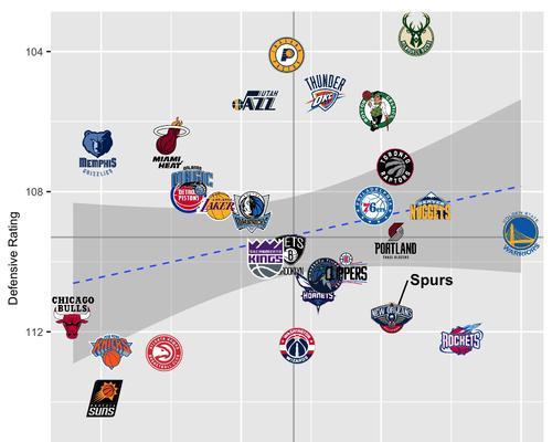2021年NBA队伍排行榜及其竞争态势（揭秘当今NBA联盟的顶尖球队与领先优势）