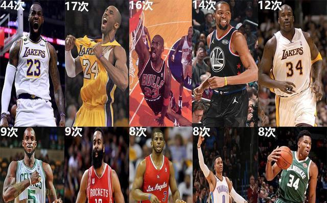 NBA历史单场球员得分排行榜（留名篮球史册，打破纪录的）