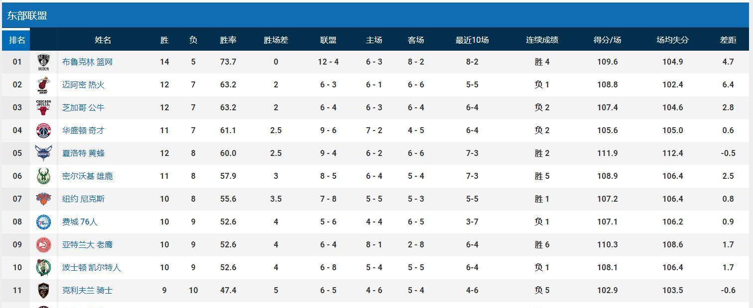 NBA球员联盟排行榜2015（分析2015年NBA球员联盟排行榜，揭示冠军球队中的关键人物）