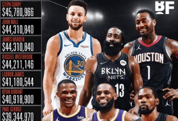 NBA赛季排名揭晓，前10名球队霸气登顶！（2022-2023NBA赛季前10名排行榜公布，湖人夺冠领衔豪强集团！）