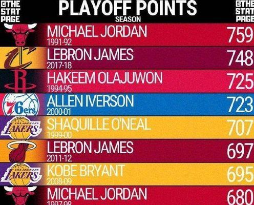 NBA球员实力排行榜（NBA历史得分王的争夺，谁能夺得桂冠？）