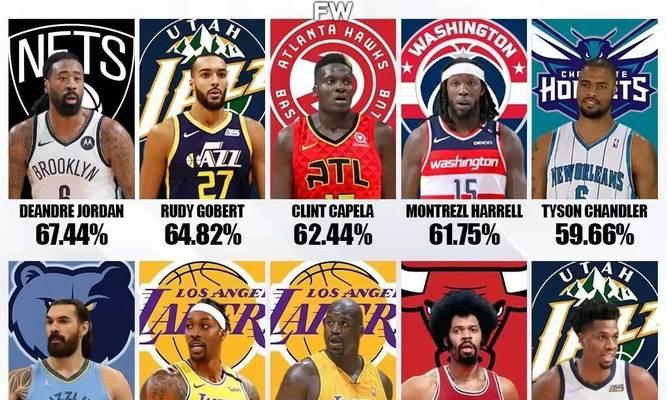 NBA球员个人单场得分排行榜（破天荒纪录与伟大传奇，见证无限可能）