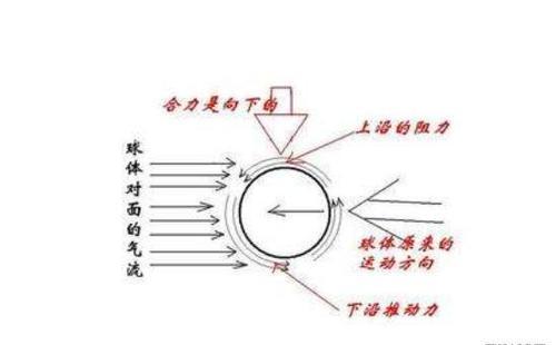 旋转足球的技巧与方法（掌握如何以旋转足球提升技术水平）