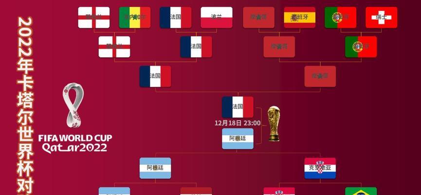 阿根廷法国世界杯历史战绩揭秘（追溯阿根廷法国世界杯辉煌与挫折的关键一战）