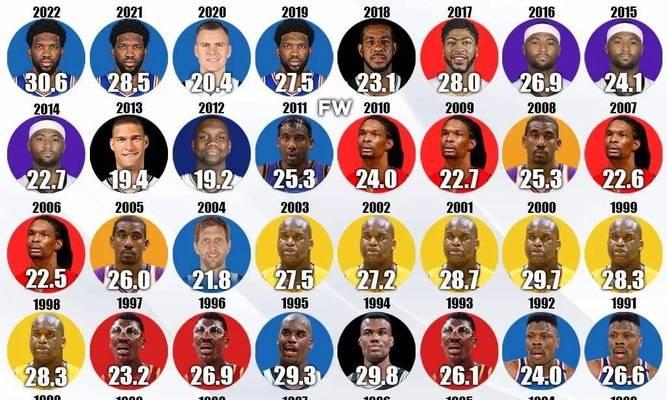2021NBA球队场均得分排行榜（探索NBA球队场均得分排行榜，揭秘进攻火力之王）