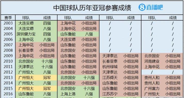 突尼斯历史世界杯成绩（重返历史巅峰）