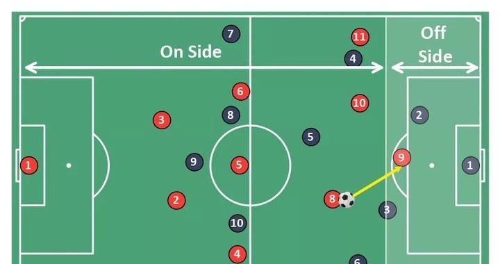 足球阵型技巧的应用与策略（打造强大的战术编排体系，让球队无往不胜）