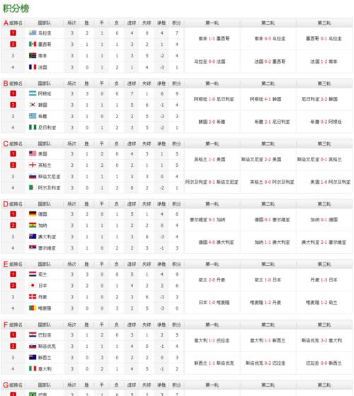 巴西踢世界杯历史战绩排名（探索巴西在世界杯赛场上的辉煌成就与挑战）