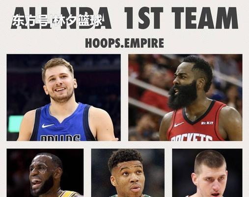 2019NBA最佳阵容排行榜（2019NBA最佳阵容排行榜公布，哪支球队的五星阵容最具实力？）