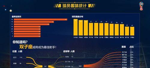 回顾2018世界杯历史数据库，揭秘冠军荣耀（探索历史数据，解密世界杯的胜利密码）