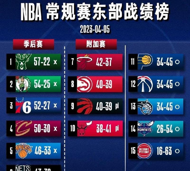 NBA常规赛季后赛分数排行榜（揭秘历届常规赛季后赛中得分之王与历史最佳表现）