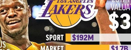 福布斯NBA总收入排行榜公布（揭秘NBA球队财富背后的商业模式与经营策略）