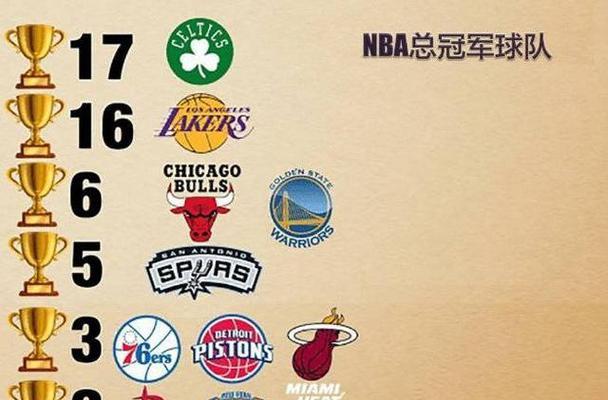 2014年NBA球队薪资排行榜（NBA球队薪资排名及其关键因素分析）