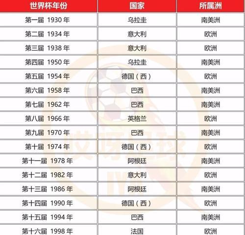 历史世界杯10大球星（回顾全球足坛巨星，他们的辉煌瞬间）