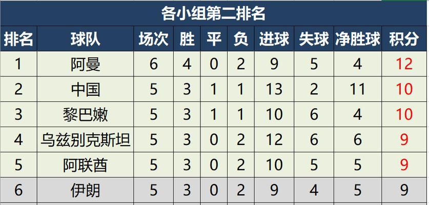 中国足球迎来历史性时刻——世界杯中国队最佳战绩（向辉煌再进一步——重返世界杯舞台的关键）