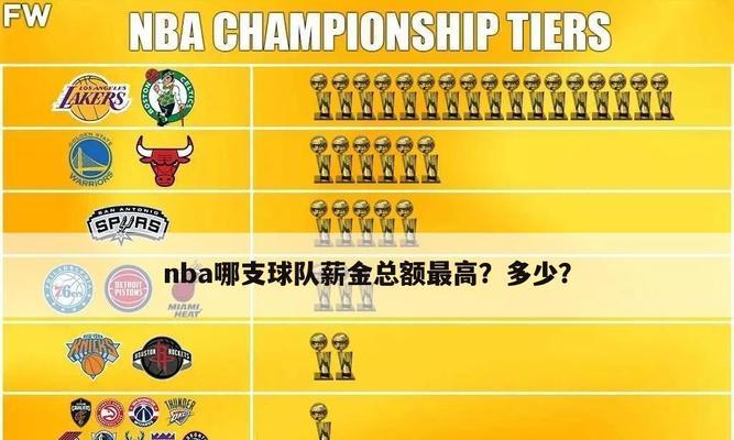 2021-2022赛季NBA球队实力排行榜（探寻全明星争霸赛的有力竞争者）