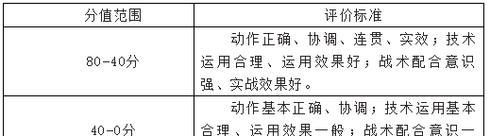 足球单招考试折返技巧（突破高分的秘诀、让你拥有出色的折返表现）