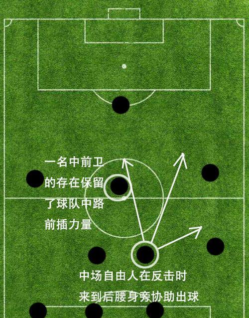 足球实用站位技巧解析（掌握关键站位，提升足球技巧水平）