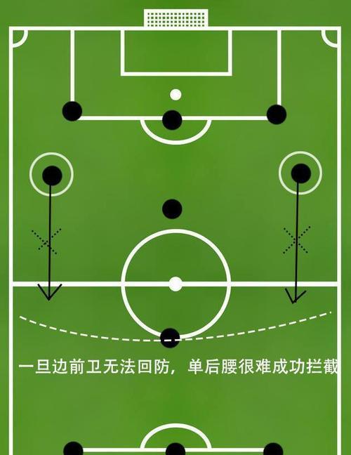 掌握足球中场背后护球技巧，提升比赛实力（如何利用背后护球技巧在中场稳定控球）