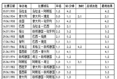 世界杯四强名单的历史记录（揭秘世界杯四强名单的辉煌历程与激烈角逐）