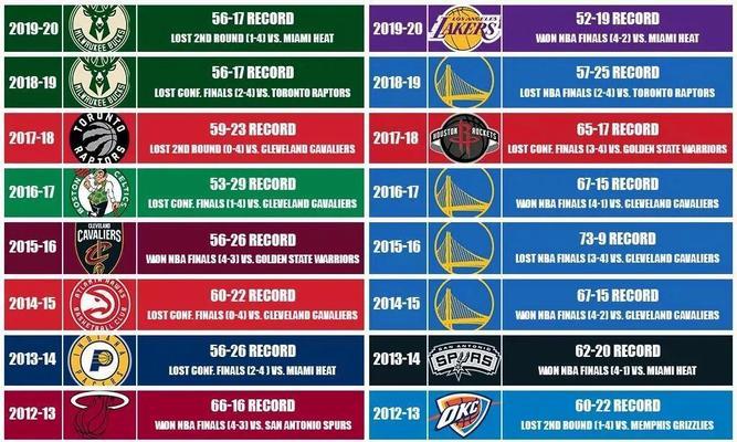 2015年NBA球队工资排行榜（揭秘NBA球队工资投入的巨大差异与影响）