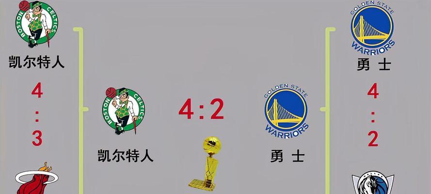 2022年NBA西部排行榜震撼揭晓！（预测、球队实力分析与冠军热门推断）