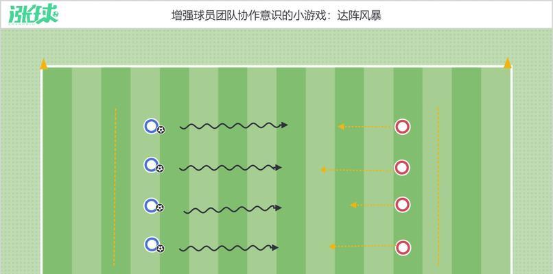 小场人多足球实用技巧——打造全方位的竞技能力（全面技术、快速反应、团队配合、应对变化、赛场经验）