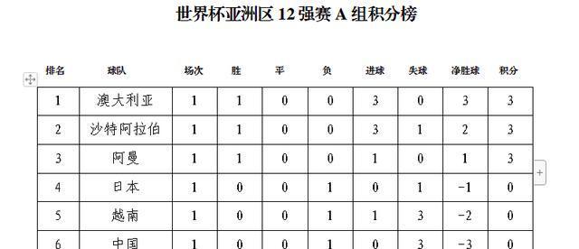 揭秘世界杯淘汰赛历史比分次数的奥秘（从决胜战到鏖战，狂飙比分的背后有何秘密？）