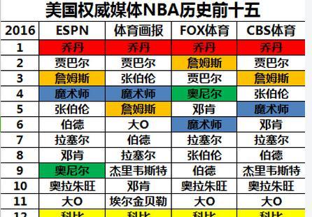 NBA生涯总得分排行榜前十名（探索篮球历史中最伟大的得分手们，留下无法磨灭的印记）