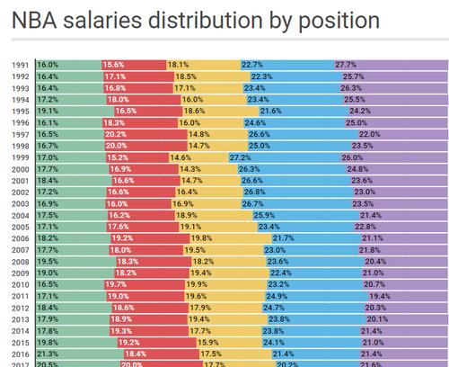 NBA历史记录排行榜（探索NBA历史上最令人瞩目的纪录及其保持者）