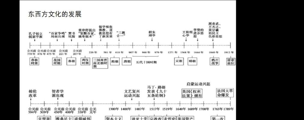 世界杯历史时间轴绘画素材（足球传奇、历史变迁、艺术呈现——世界杯历史时间轴的魅力）