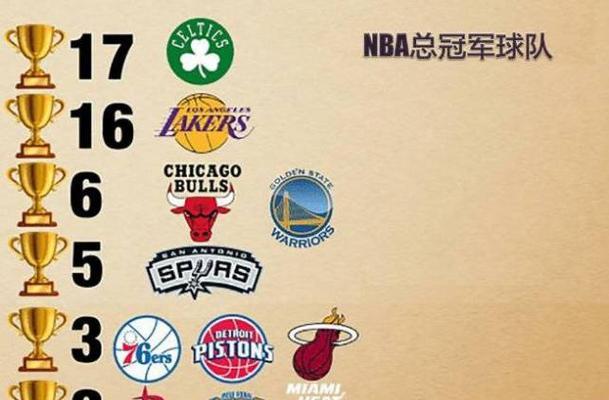 NBA转播收入球队排行榜（揭晓NBA转播收入的背后秘密，谁才是真正的大赢家？）