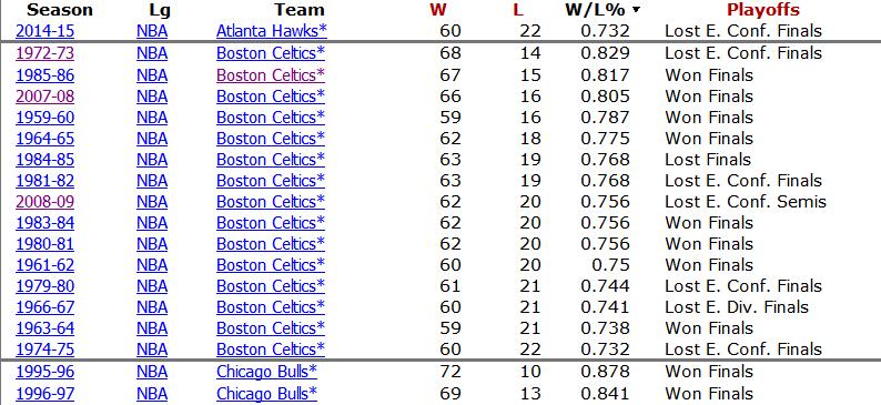 NBA历史球队胜场排行榜（记录着伟大的篇章，谁是历史之王？）