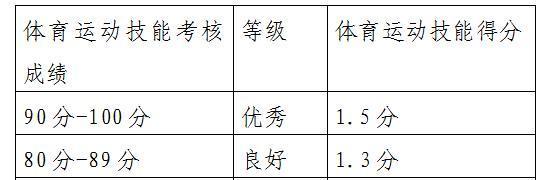 2022中考游泳满分技巧（掌握游泳技巧，轻松拿高分）