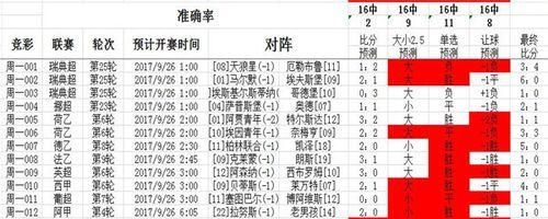 足球总进球分析技巧公式揭秘（掌握分析足球总进球的关键公式，助你预测比赛结果）