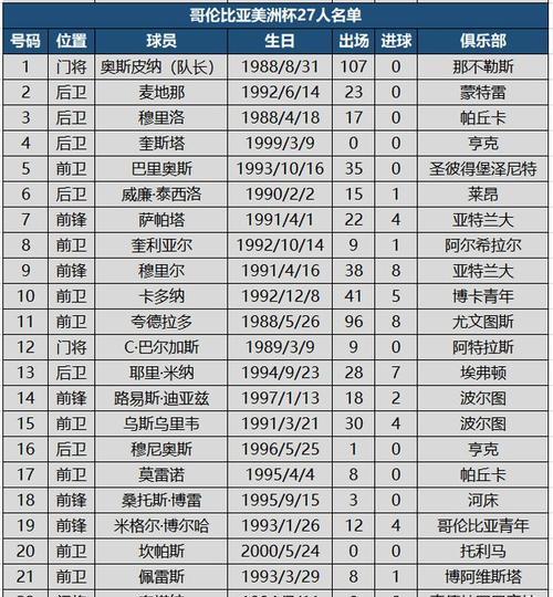 世界杯历史总排名榜（最全球参与数量排名、最成功国家足球队与传奇球星）