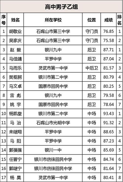 提高足球中卫技巧的教学目标及方法（通过培养关键技能，打造出色的中卫）