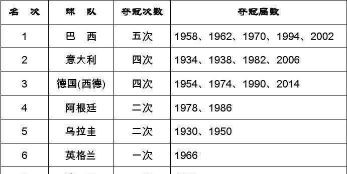 强队在世界杯的历史战绩（揭秘历届世界杯强队的精彩表现）